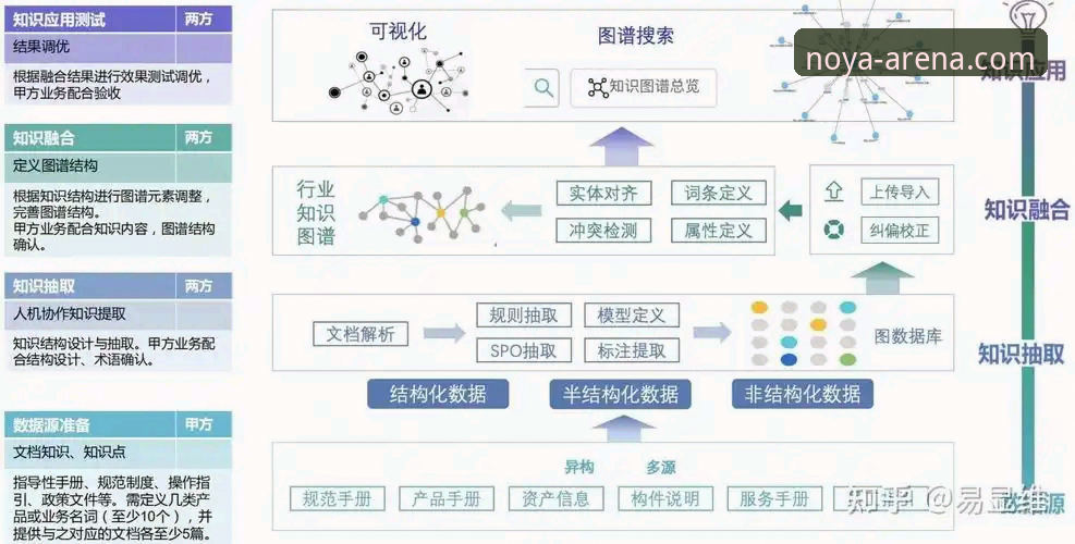 诺亚体育怎么样使用指南 诺亚体育平台使用全攻略:从注册到实战的必备知识